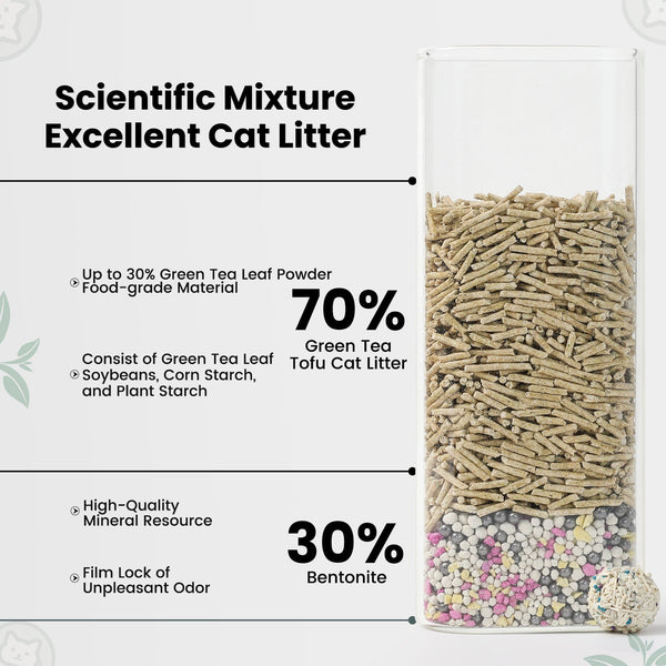 Tofu cat litter granules compared with walnut shell cat litter for Canadian cat parents