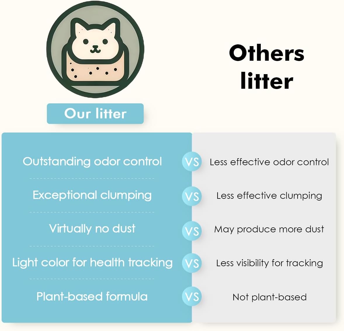 Vanilla Cassava Cat Litter Cubic Pack - Noisylion