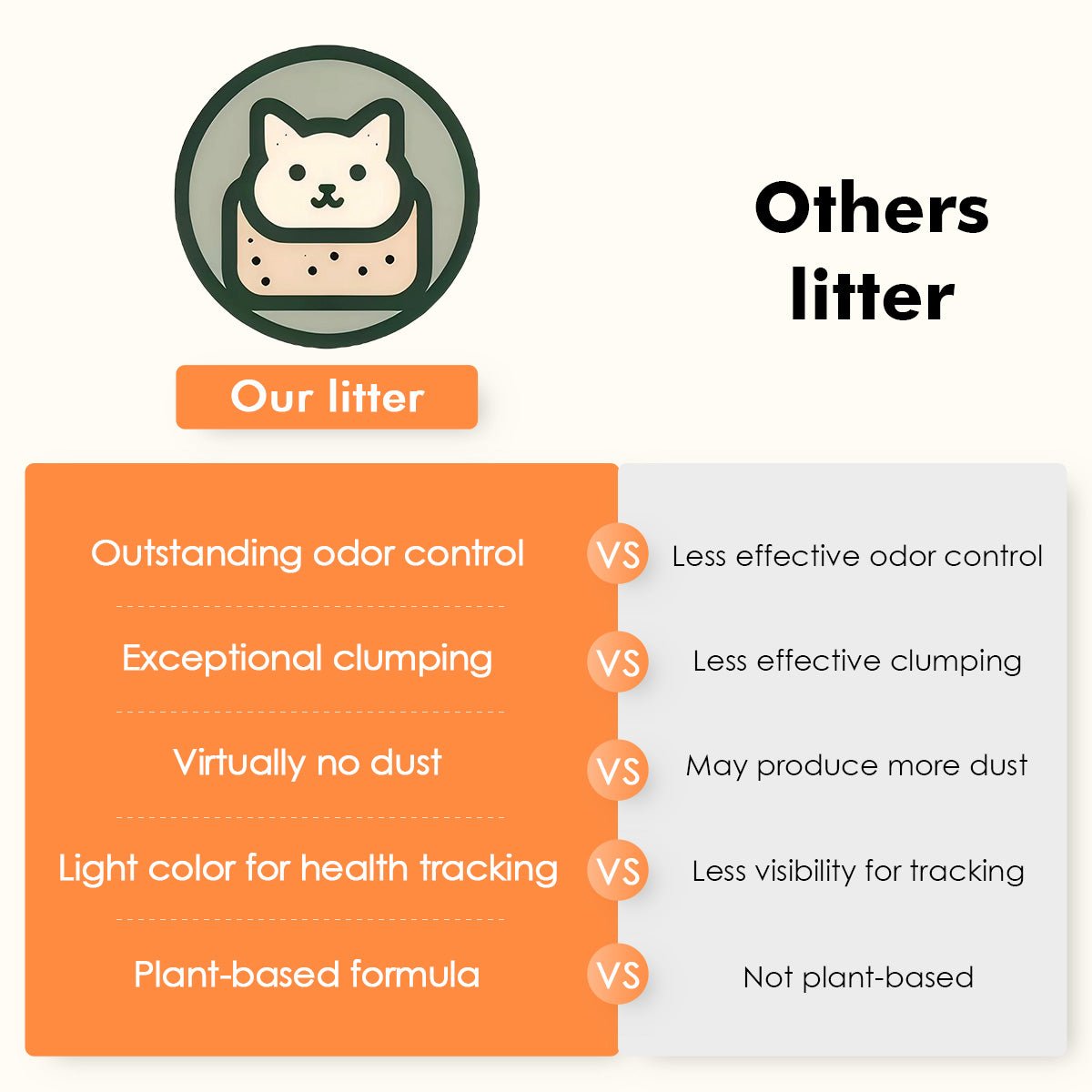 vanilla white‑tea tofu cat litter bag – low‑dust flushable eco‑friendly litter for cats in Canada