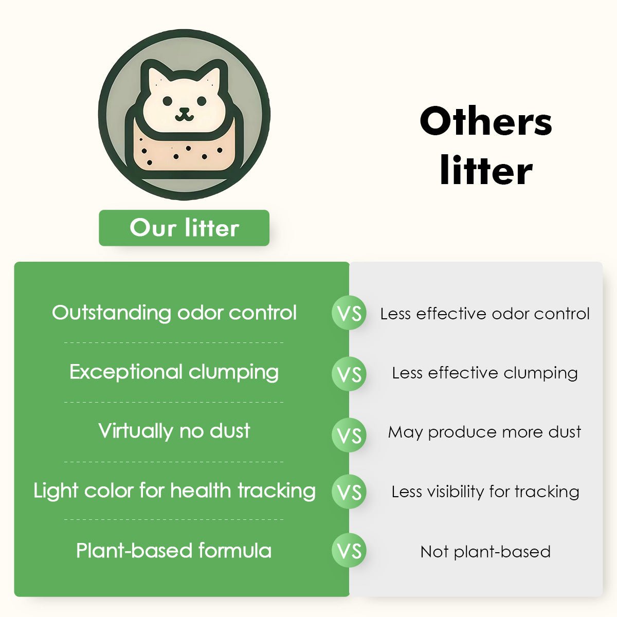 Vanilla White Tea Tofu Cat Litter Cubic Pack - Noisylion