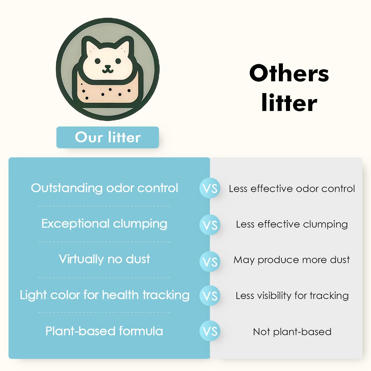 Vanilla White Tea Tofu Cat Litter Cubic Pack - Noisylion